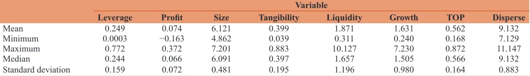 Table 2: Descriptive statistics