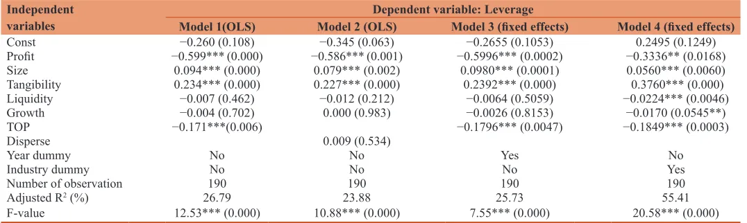 Table 3: Results of two groups mean comparison test