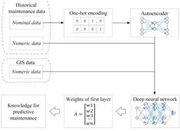 Fig. 1. The flowchart of the methodology. 