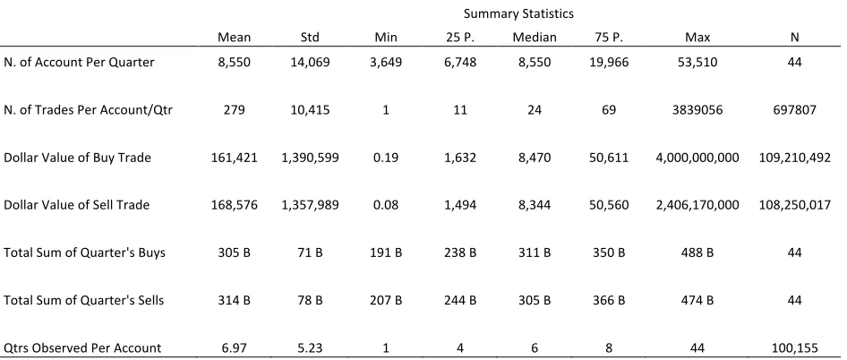 Table 
  1. 
  Summary 
  Statistics 
  of 
  the 
  Ancerno 
  Database 
  used 
  in 
  this 
  study