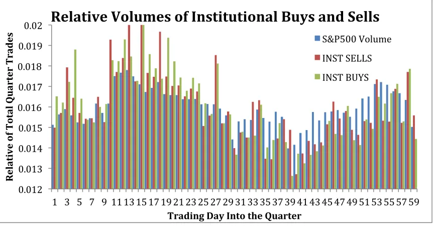 Figure 
  2. 
  The 
  intra 
  quarter 
  pattern 
  of 
  Asset 
  Managers 
  trades