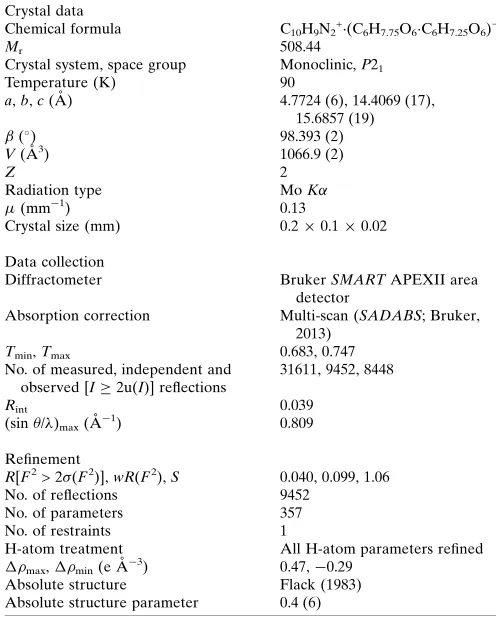 Table 2