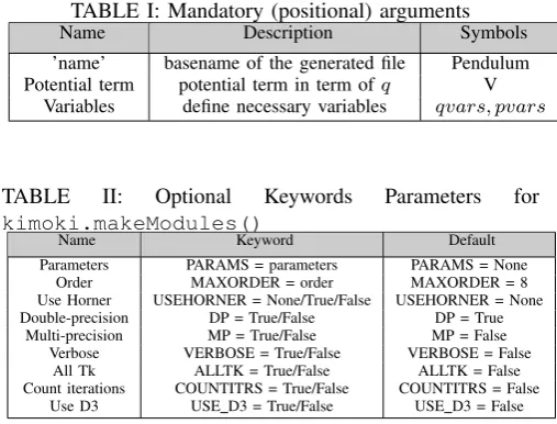 TABLE I: Mandatory (positional) argumentsName