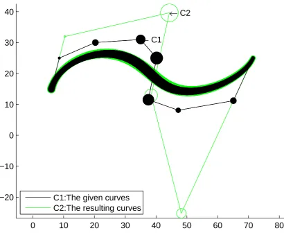 Fig. 5.The photomicrograph of Fig. 1 on the interval [9.0, 24.0]. ( Forinterpretation of the reference to color in this ﬁgure legend, the reader isreferred to the web version of this article.)Fig