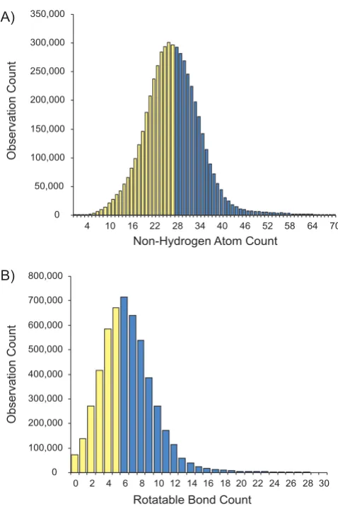 Figure 2Distribution of PubChem single component compoundsDistribution of PubChem single component com-pounds