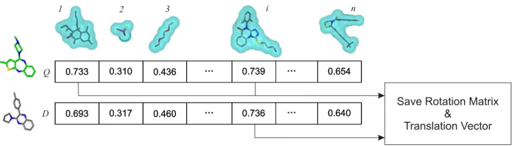 Figure 4Conformer alignment to reference shapesConformer alignment to reference shapes