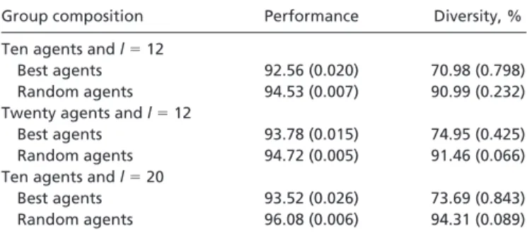 Table 1. Result of computational experiments
