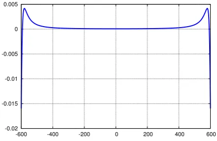 Fig. 1.Schematic illustration of the PSB channel with walls simulated bydipoles. Dislocation (thick black line) evolves in xz plane (slip plane).
