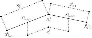 Fig. 3.Spatial discretization by ﬂowing ﬁnite volume method.