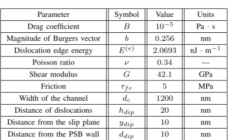 TABLE ITABLE OF PHYSICAL PARAMETERS