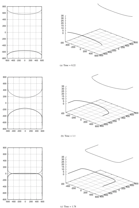 Fig. 5.Time evolution of two dislocation curves (solid and dashed) with distanceand the dislocations stop moving