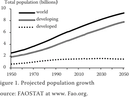 Figure 1. Projected population growth
