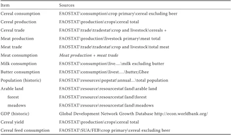 Table 1. The data used and the locations