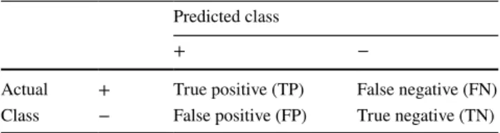 Table 4    An example confusion matrix