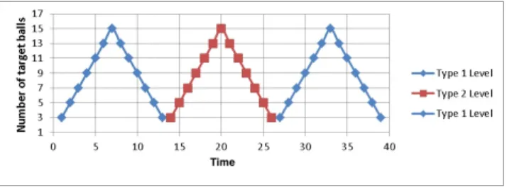 Figure 3: Sensor layout for the Biopac fNIRS used 2