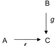 Figure 1 Surface texture framework 
