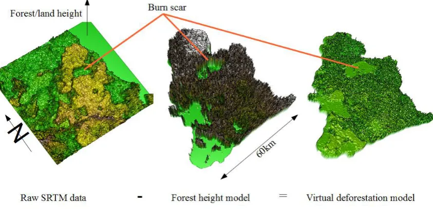 Table 6.5: Results of the regression between peat depth and the surface model madeby ’virtually deforesting’ the project site.
