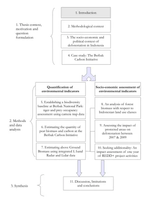 Figure 1.2: An outline of the PhD thesis, with the reader’s current position high-lighted.