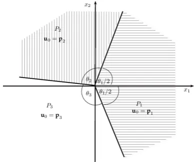 Fig. 3.Conﬁguration of a stable junction.