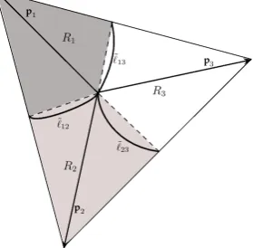 Fig. 5.Projection triangle T in vector-valued setting.