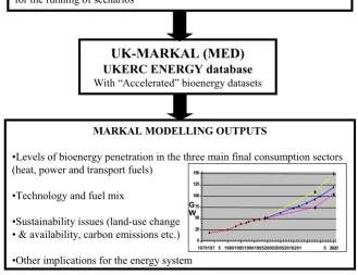 Figure 2Methodology framework used to assess the potential accelerated technology development (ATD) of bioenergy chainsMethodology framework used to assess the potential accelerated technology development (ATD) of bioen-ergy chains.