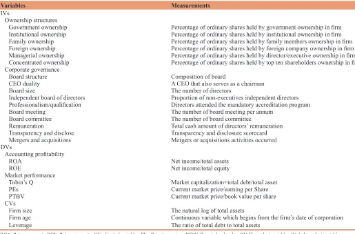 Table 1: Summarization of variables and the measurements