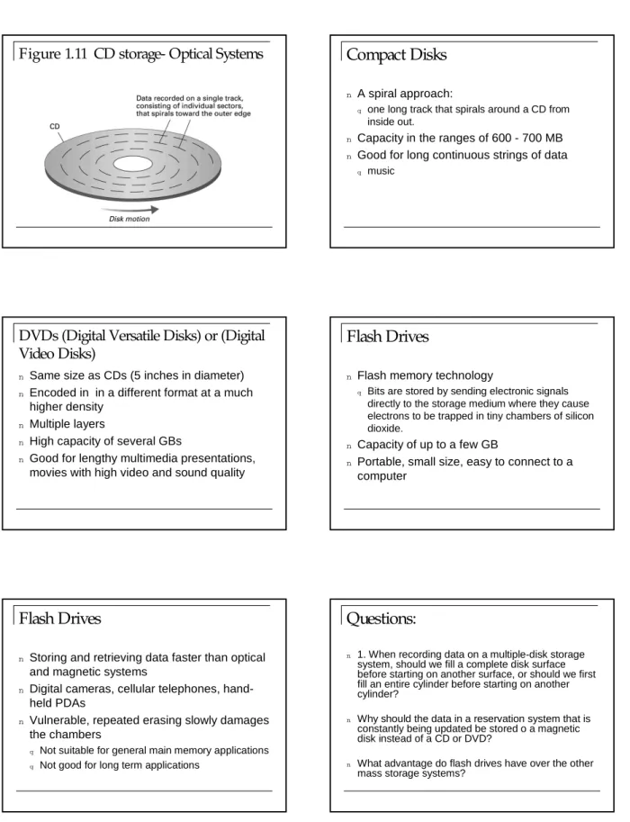 Figure 1.11 CD storage- Optical Systems Compact Disks