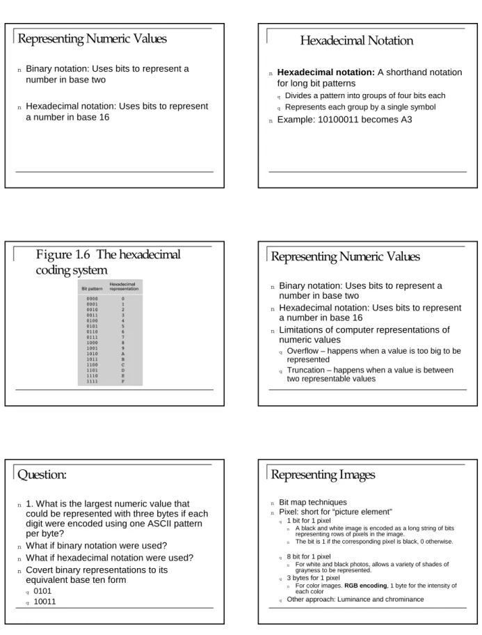 Figure 1.6 The hexadecimal 