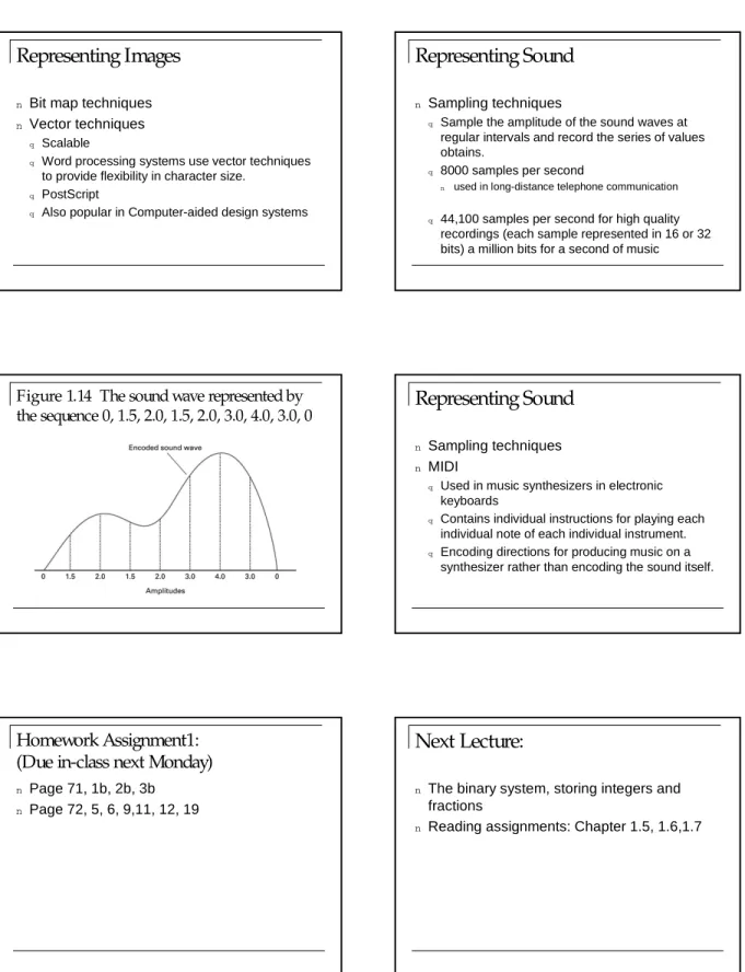Figure 1.14 The sound wave represented by 
