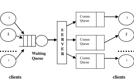 Figure 1. A single server and multiple clients model. 