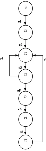 Figure 4. Main server spanning tree CFG. 