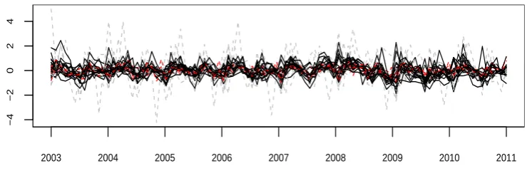 Figure 1.5: Boxplots of MAE of the original estimator (1.2.3) (the left panel), the root n