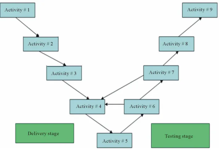 Table 1 shows the correspondence between our sug-gested model and the steps in Gagne’s model