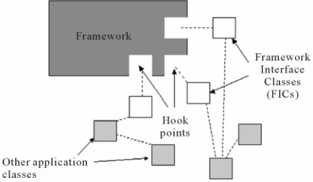 Figure 1, for developing applications in the application engineering stage [4]. 