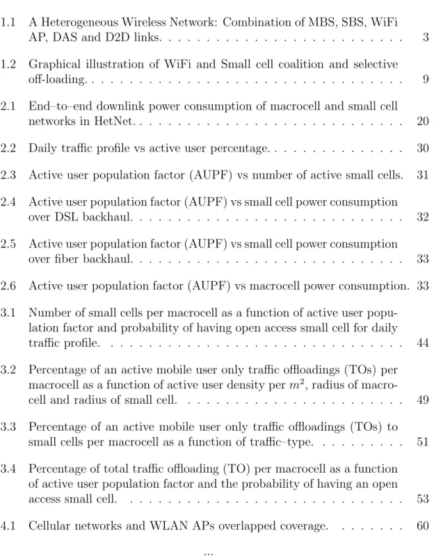 FIGURE Page