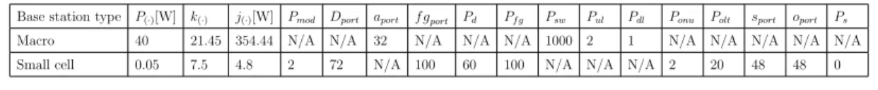 Table 2.1: Downlink Power Consumption Parameters.