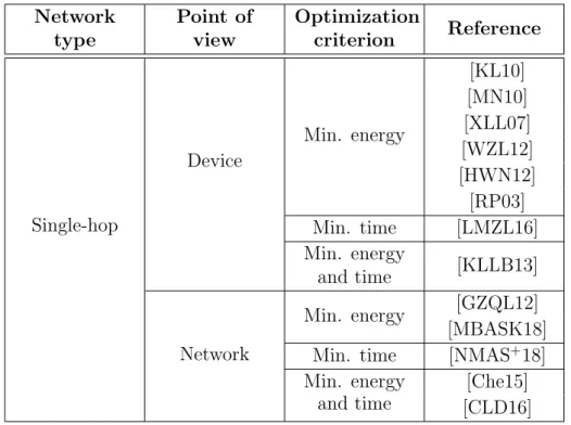 Table 1.1. Summary of selected related work on decision making for computation offloading