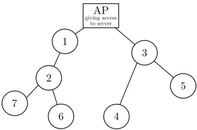 Figure 3.2. An exemplary multi-hop network in graph representation.