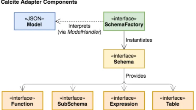 Figure 2: A Query Optimization Process.