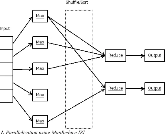 Figure 1. Parallelization using MapReduce [8]