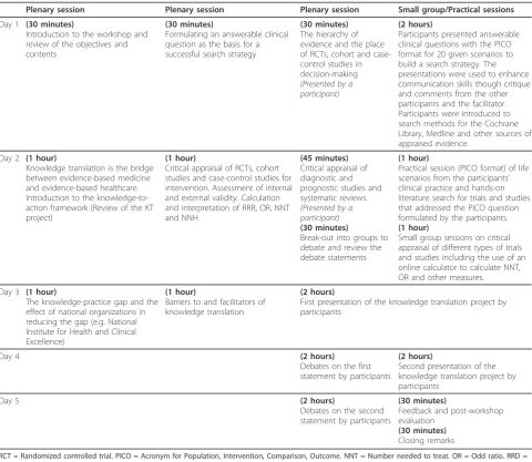 Table 1 Innovative Teaching Workshop Content