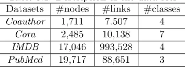 Table 3.1: Description of the data sets Datasets #nodes #links #classes