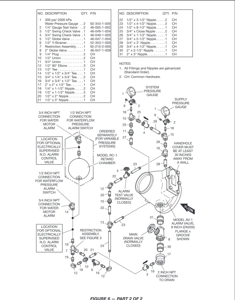 FIGURE 6 — PART 2 OF 2  