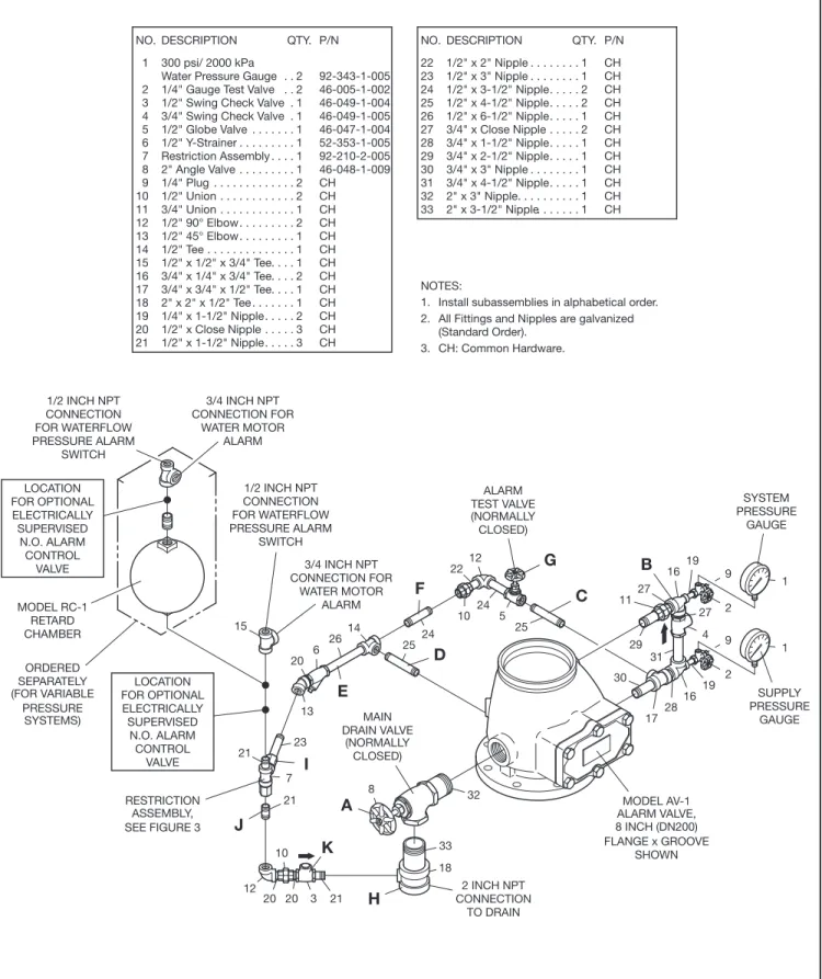 FIGURE 4 — PART 3 OF 3  