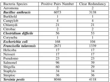 Figure 7: Statistics of PHPPI Data Set