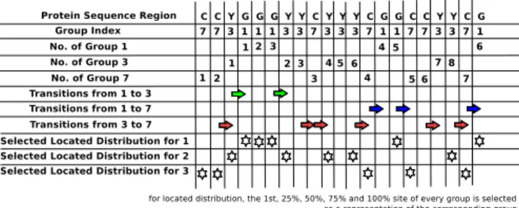 Figure 6: Example from [36] for Local Descriptor
