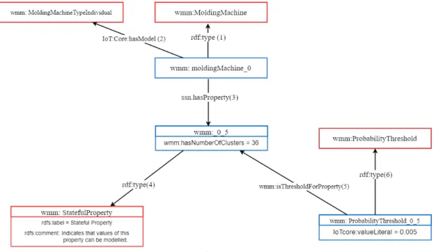 Figure 3.2: MetaData structure. Red rectangles represent user-defined classes whereas blue ones represent object instances .
