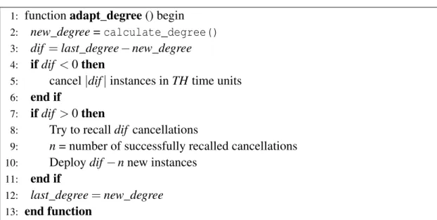 Figure 3.7: Algorithm for adapting the parallelization degree.