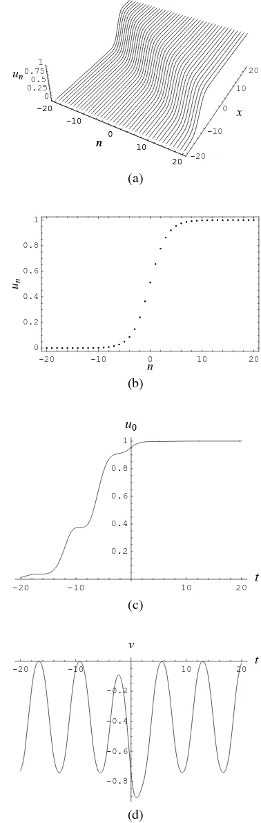 Fig. 1.Evolution plots of single-soliton determined by solution (20): (a)t = 0; (b) x = 0, t = 0; (c) n = 0, x = 3; (d) velocity curve.