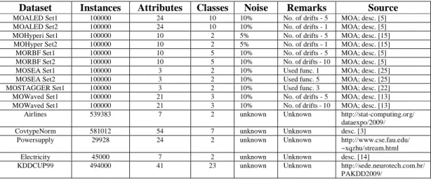 Table 1: Datasets specification
